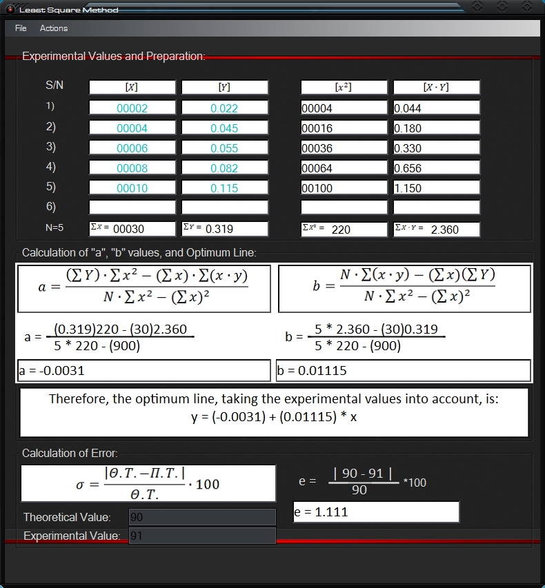 Least Square Method result example