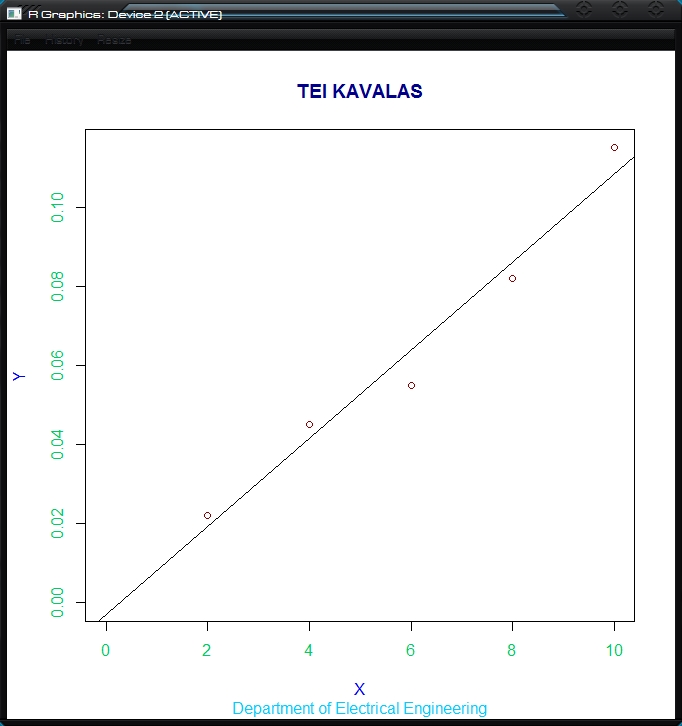 Least Square Method optimum line example