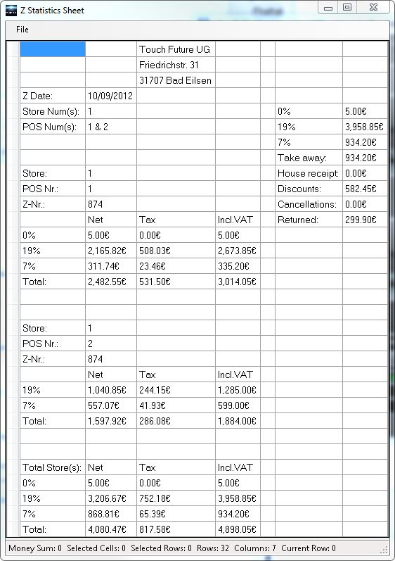UltraPOS today's statistics example